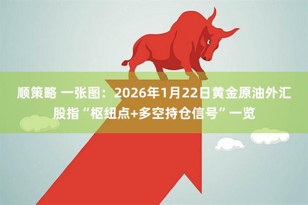顺策略 一张图：2026年1月22日黄金原油外汇股指“枢纽点+多空持仓信号”一览